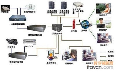 互聯(lián)網(wǎng)電視應(yīng)用軟件開發(fā) 技術(shù)演進與生態(tài)構(gòu)建