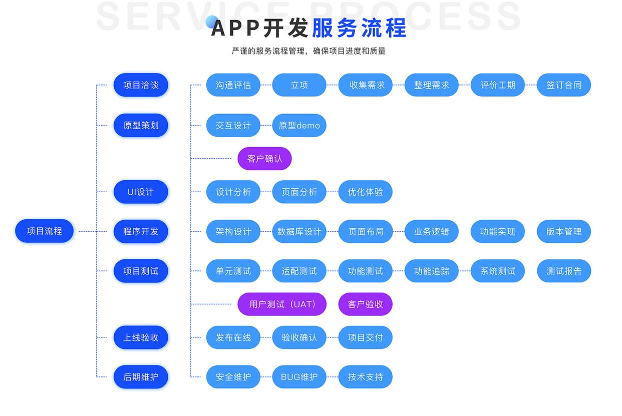 軟件開發公司優選 魏來科技，開啟數字變革新引擎與互聯網設備銷售新篇章